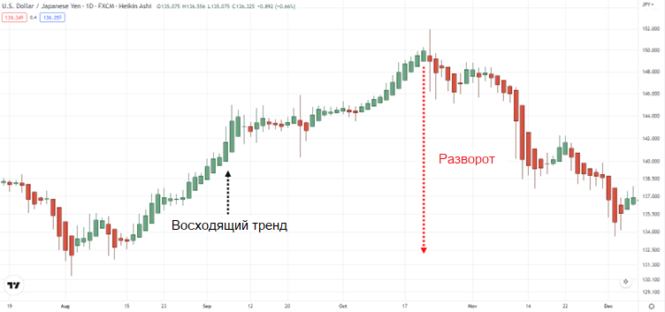 Разворот