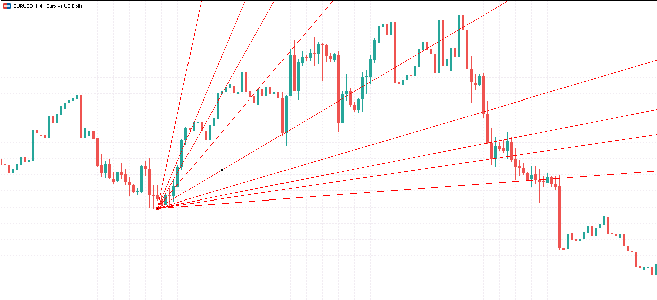 gann levels